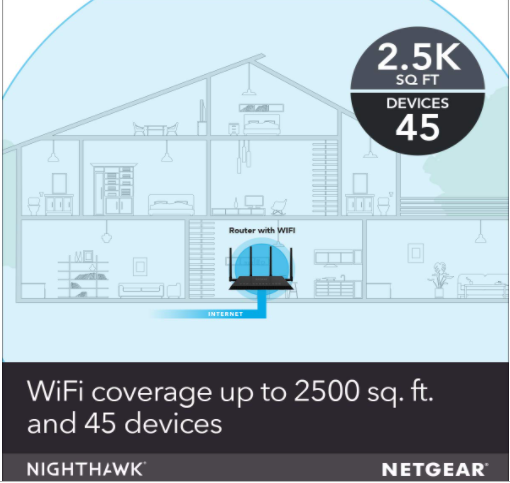 8. NETGEAR Nighthawk X4S - AC2600 4x4 MU-MIMO Smart WiFi Gigabit Gaming Router